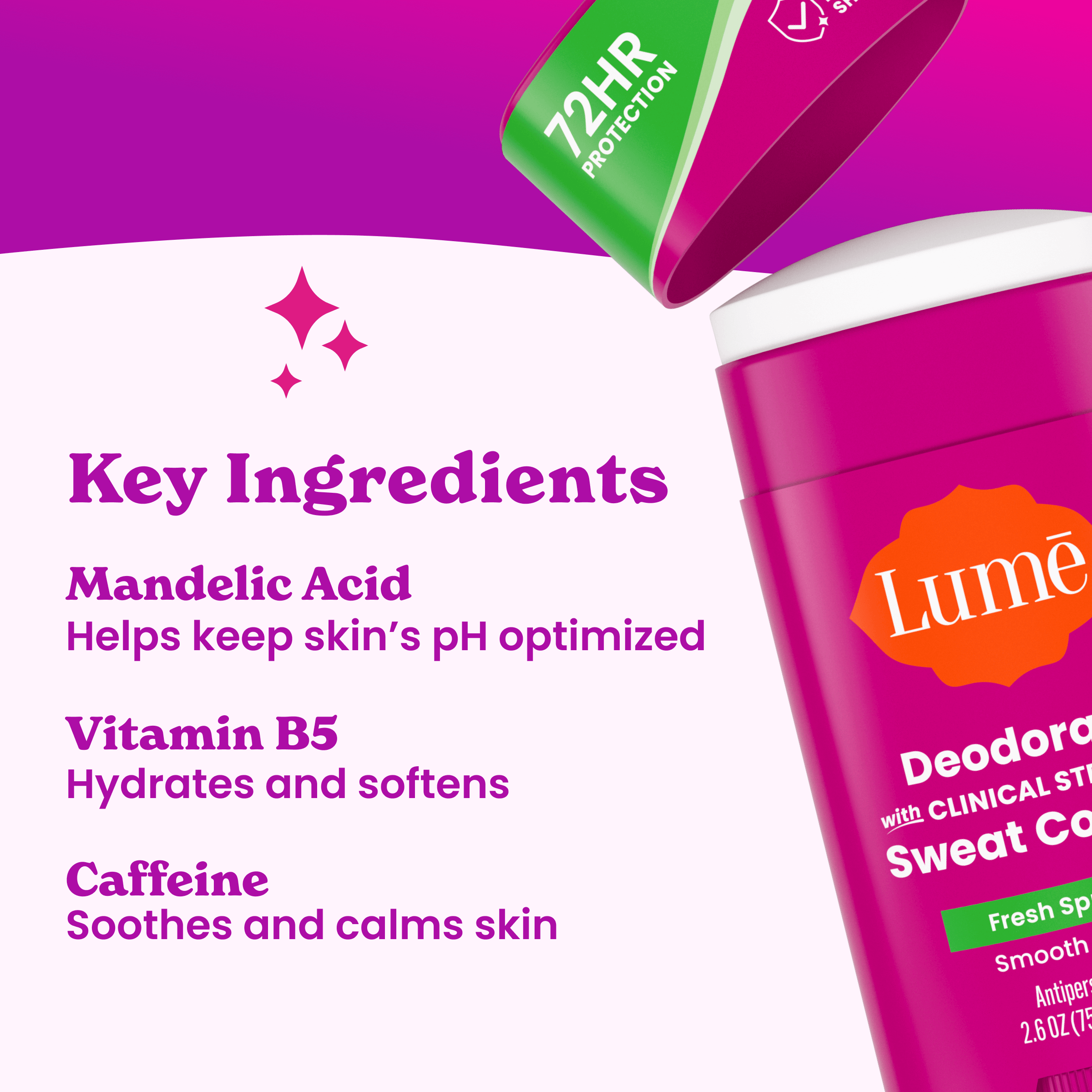 Text that says Key Ingredients: Mandelic Acid helps keep skin's pH optimized. Vitamin B5 hydrates and softens. Caffeine soothes and calms skin. Next to the text is an open stick of Lume deodorant plus sweat control
